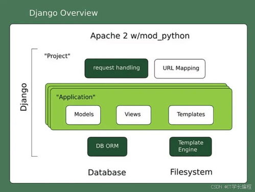 基于Python的在线考试系统设计与实现及运行维护策略研究