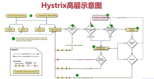 微服务架构在现代信息系统运维中的实践与挑战