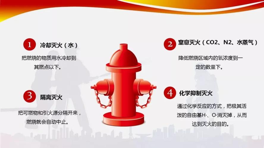 消防系统维护管理